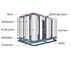산업적 폴리우레탄 냉장실 단열 샌드위치 스테인레스 강 협력 업체