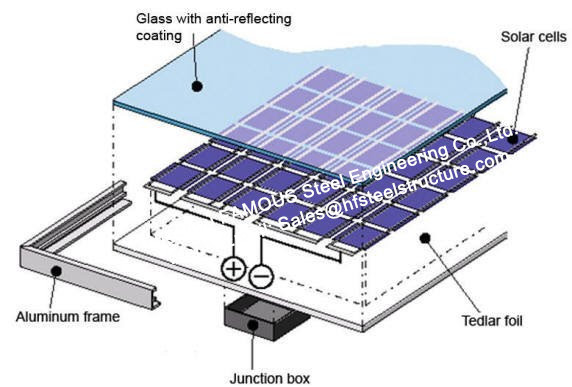 두 배 유리제 태양 단위 구성요소 광전지 Façade 외벽 태양 전지 전기 PV 체계 1