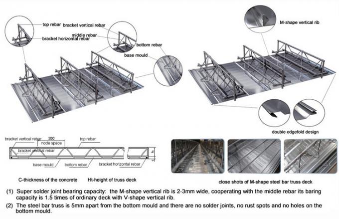 Kingspan 강철봉 트러스 대들보 콘크리트 널판 중이층 건축을 위한 합성 지면 갑판 장 2