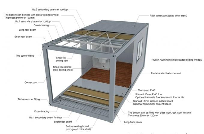 설비를 위한 이동할 수 있는 유럽식 모듈 조립식으로 만들어진 콘테이너 집 광업 야영지/노동 방 Dom 0