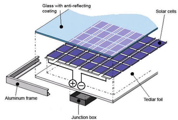 태양 단위 클래딩을 가진 태양 건물 통합 PV (광전지) Façades 유리제 외벽 0